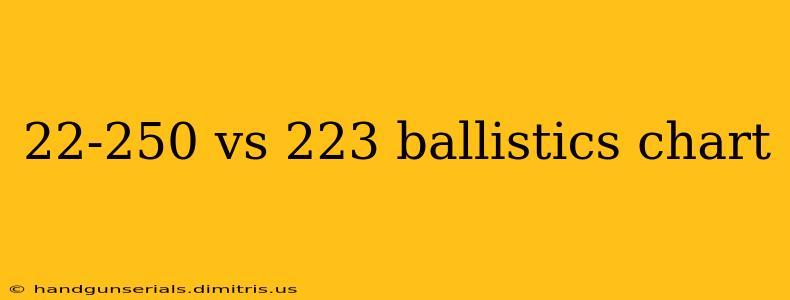 22-250 vs 223 ballistics chart