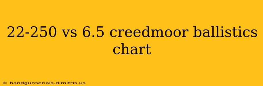 22-250 vs 6.5 creedmoor ballistics chart