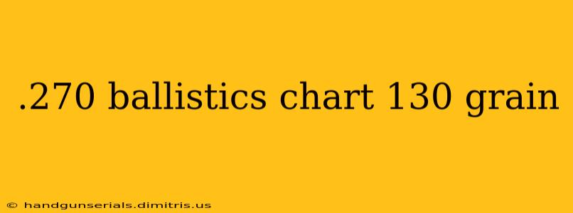 .270 ballistics chart 130 grain