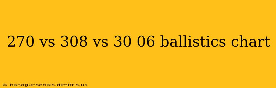 270 vs 308 vs 30 06 ballistics chart