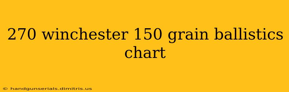 270 winchester 150 grain ballistics chart