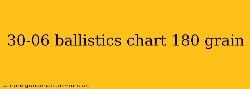 30-06 ballistics chart 180 grain