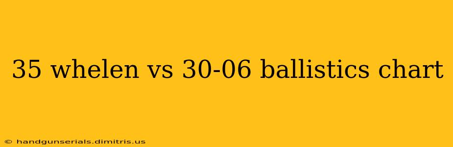 35 whelen vs 30-06 ballistics chart