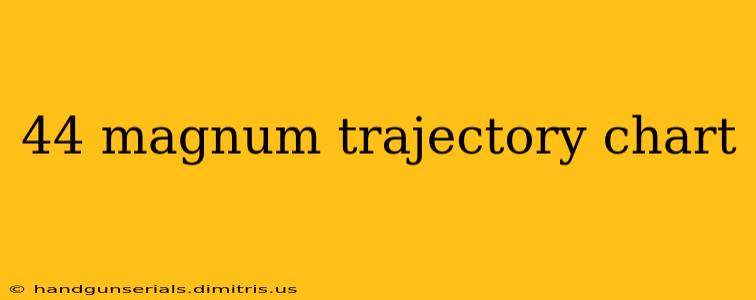 44 magnum trajectory chart