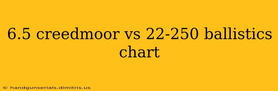 6.5 creedmoor vs 22-250 ballistics chart