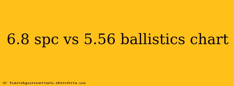 6.8 spc vs 5.56 ballistics chart