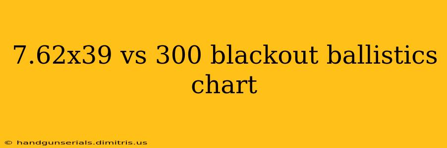 7.62x39 vs 300 blackout ballistics chart