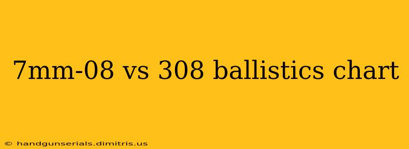 7mm-08 vs 308 ballistics chart