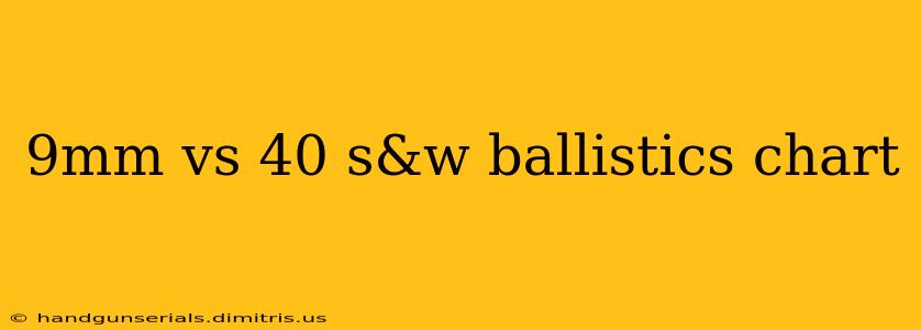 9mm vs 40 s&w ballistics chart