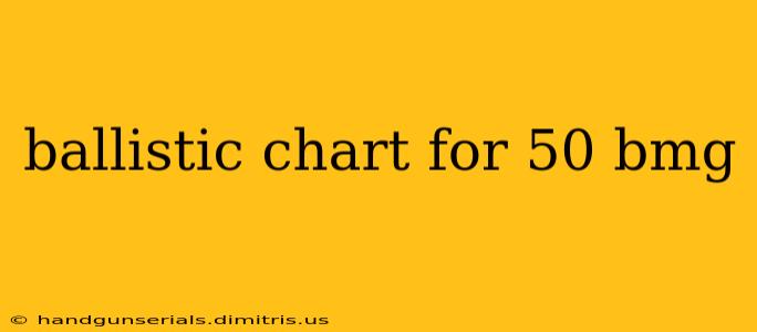 ballistic chart for 50 bmg