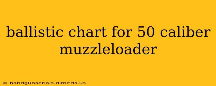 ballistic chart for 50 caliber muzzleloader