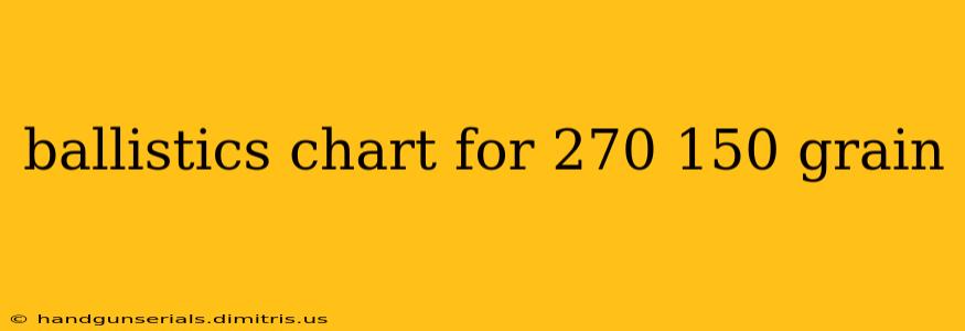 ballistics chart for 270 150 grain