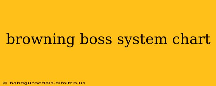 browning boss system chart