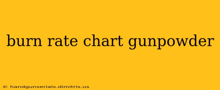 burn rate chart gunpowder