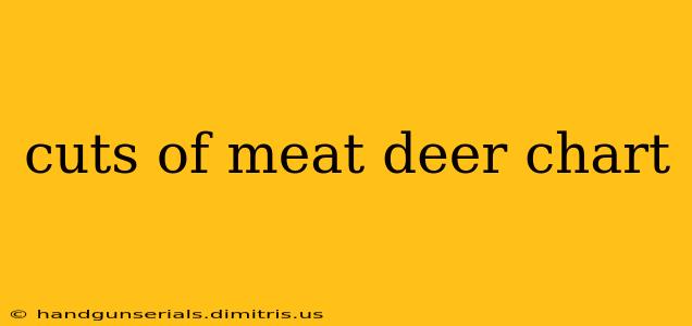 cuts of meat deer chart