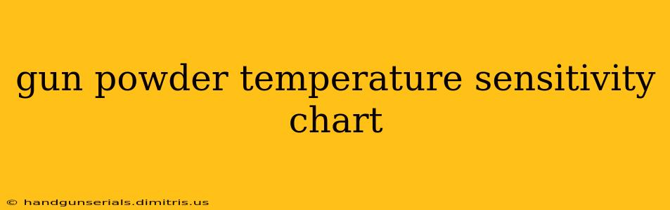 gun powder temperature sensitivity chart