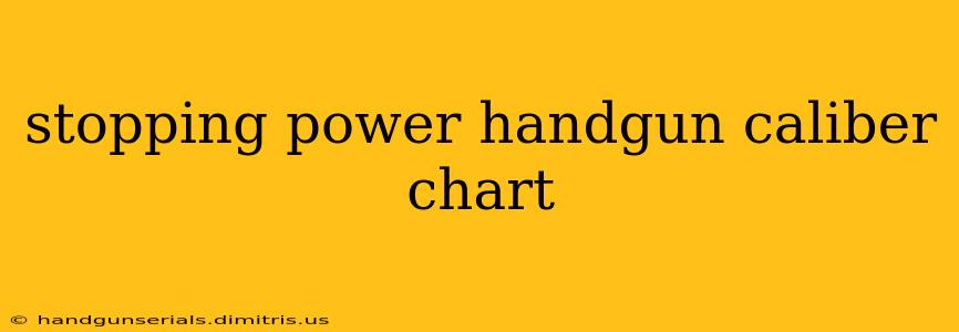 stopping power handgun caliber chart